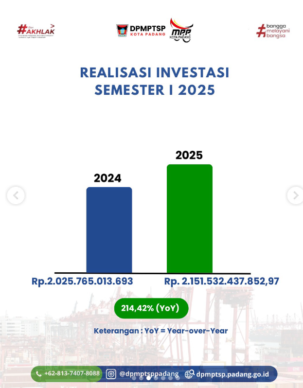 📊 Realisasi Investasi Kota Padang Semester I 2025