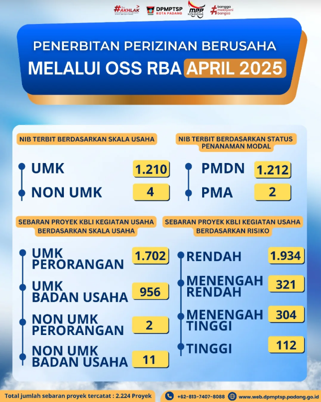 Penerbitan Perizinan Berusaha