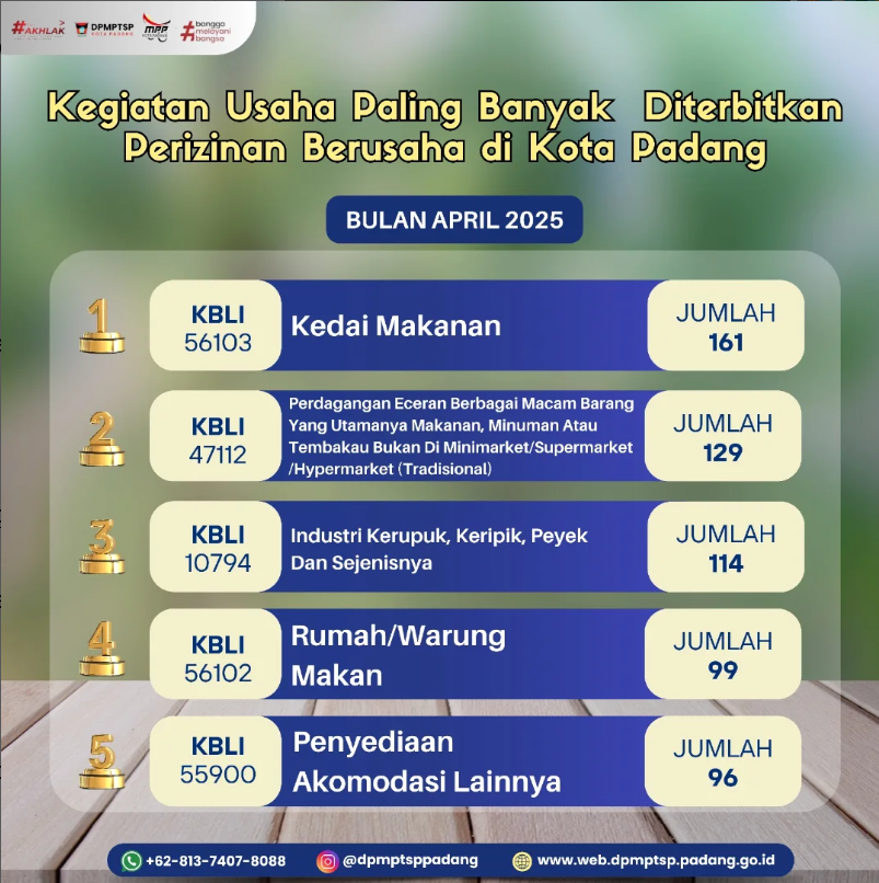 Kegiatan usaha(KBLI)