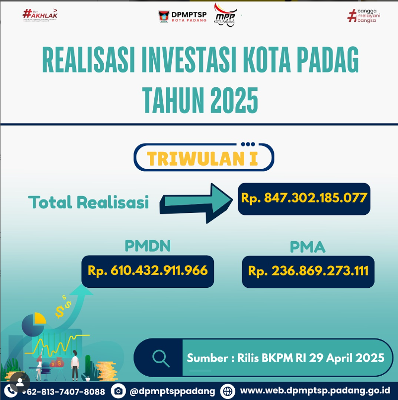 Realisasi investasi Kota Padang pada triwulan I tahun 2025