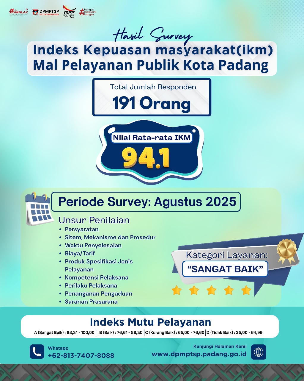 Hasil Survei IKM