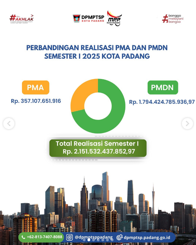 📊 Realisasi Investasi Kota Padang Semester I 2025