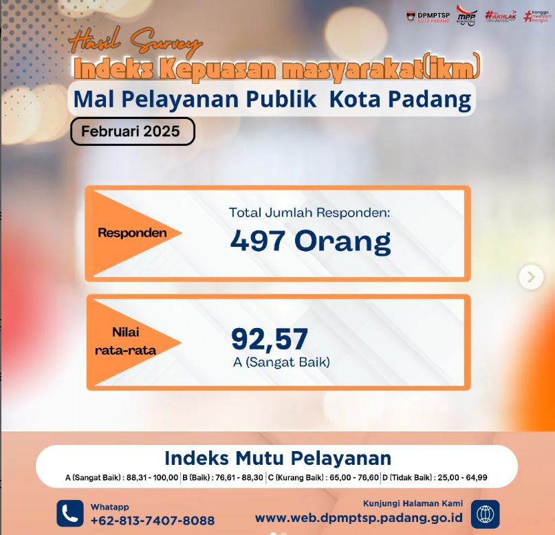 Hasil Survei Indeks Kepuasan Masyarakat (IKM)