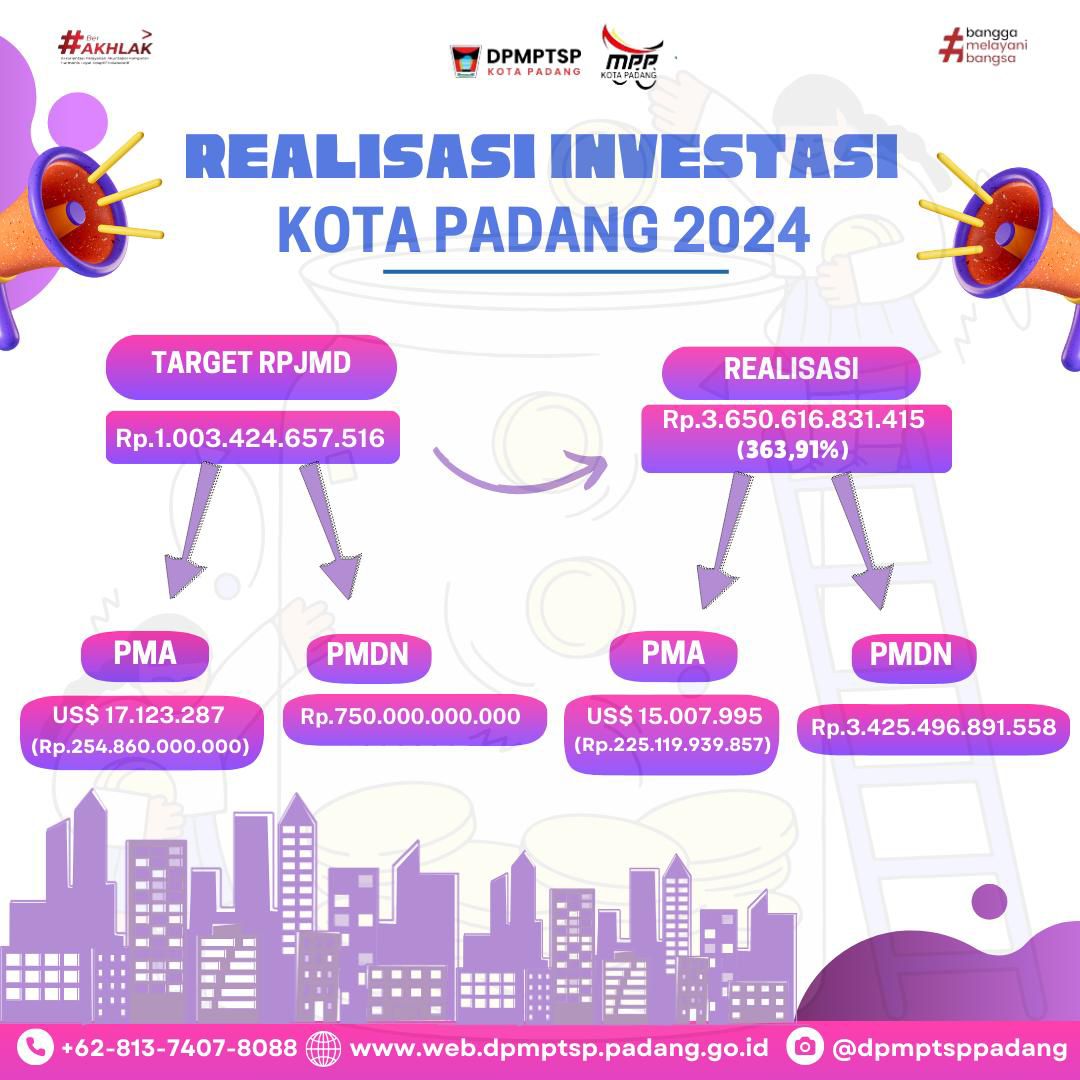 Realisasi Investasi Kota Padang 2024