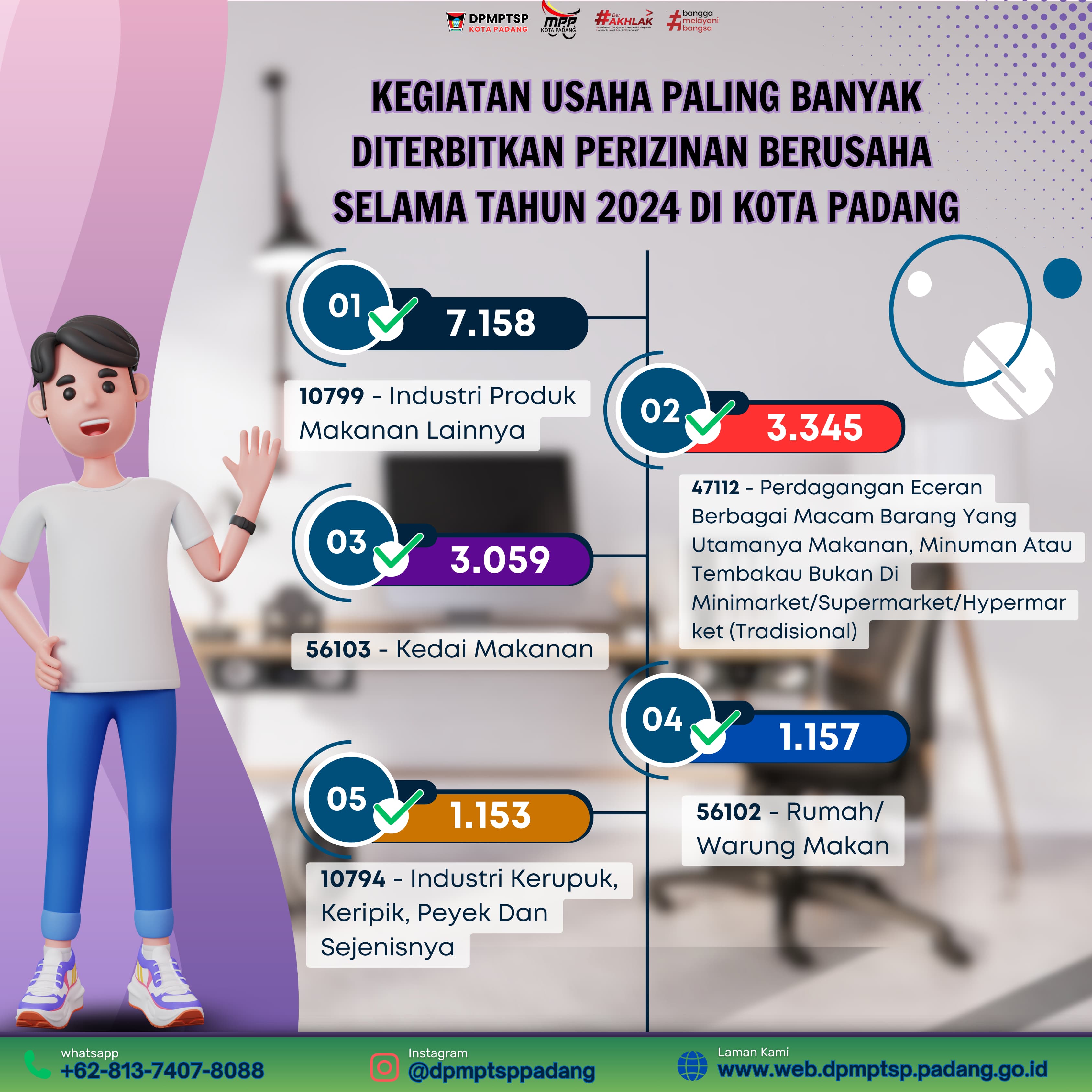 Kegiatan Usaha Paling Banyak Diterbitkan selama 2024 di Kota Padang