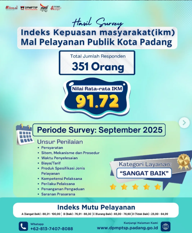 Berdasarkan Survei Indeks Kepuasan Masyarakat (IKM) Mal Pelayanan Publik Kota Padang periode September 2025