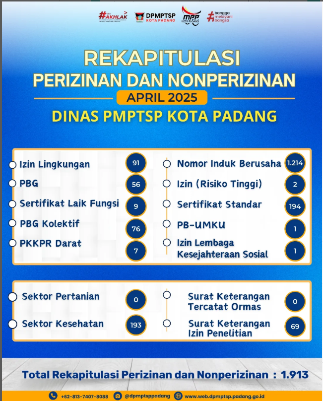 Rekapitulasi perizinan dan nonperizinan terbit selama Bulan April 2025.